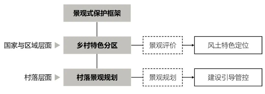 孔惟洁 林晓丹 戴方睿 | 关于建立中国传统聚落景观式保护体系的思考