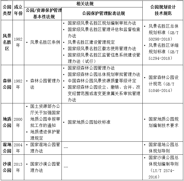 同衡学术 |《中国自然公园规划与管理若干问题研究》 同衡学术 |《中国自然公园规划与管理若干问题研究》