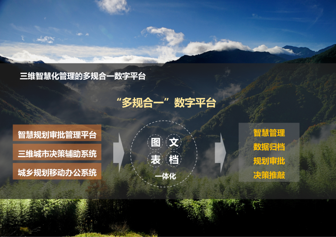 北京规划奖 | 嫘祖故里，诗画远安——远安县城市特色空间规划设计及管理实施导则