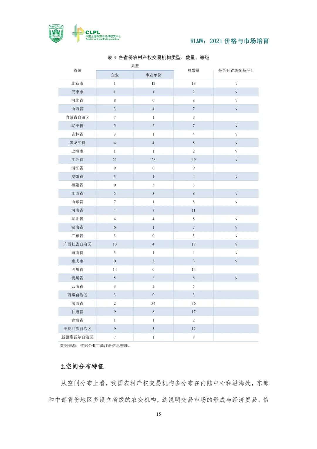 【农地流转洞察】2021价格与市场培育