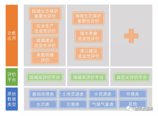 这是国内首款海陆双域双评价系统,有哪些应用成果和功能特色?丨城市数据派 这是国内首款海陆双域双评价系统,有哪些应用成果和功能特色?丨城市数据派
