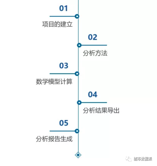 这是国内首款海陆双域双评价系统,有哪些应用成果和功能特色?丨城市数据派 这是国内首款海陆双域双评价系统,有哪些应用成果和功能特色?丨城市数据派