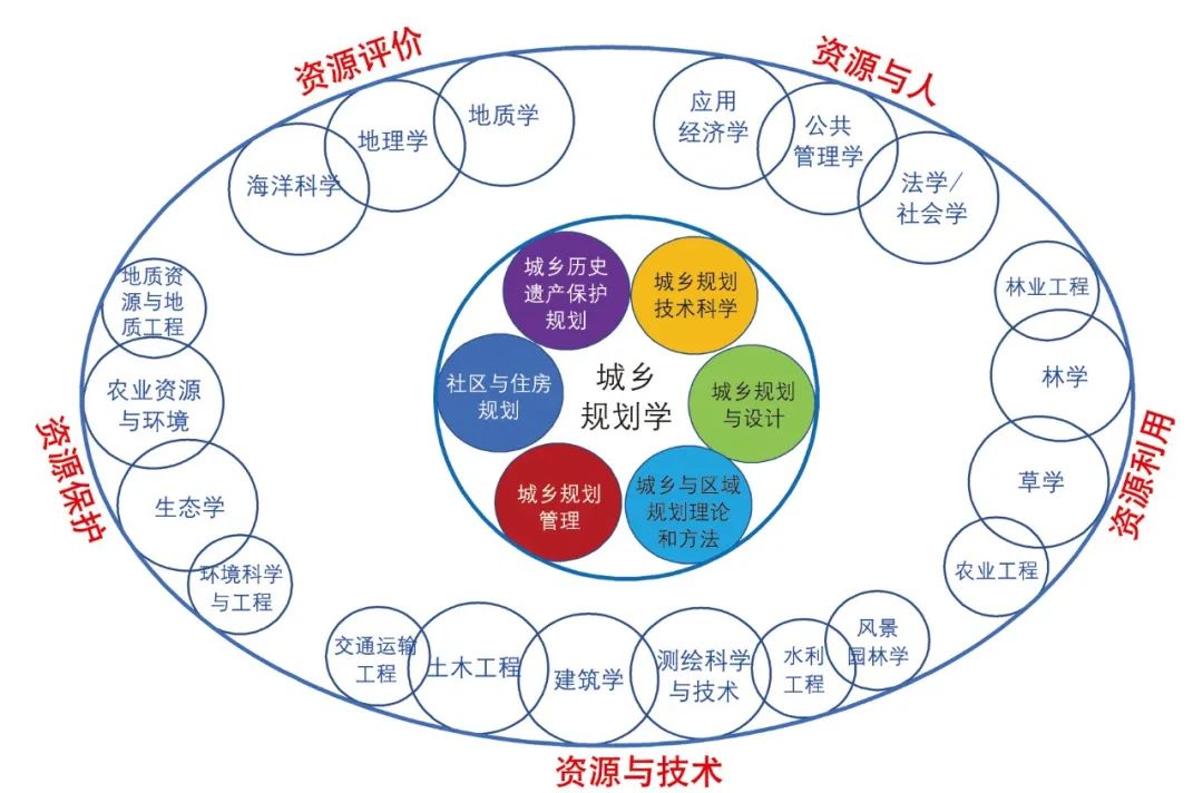 期刊TOP10：《城市规划》学术期刊2021微文阅读推荐