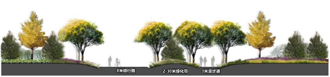 规划解读丨城市绿心基础设施综合规划,打造北京城市副中心示范工程 规划解读丨城市绿心基础设施综合规划,打造北京城市副中心示范工程