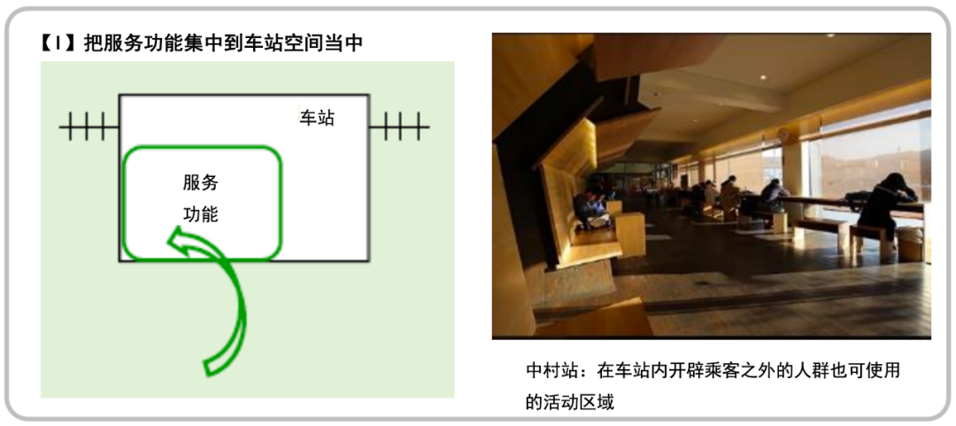 全球汇 | 日本《站城一体化设计指南》【译文连载④· 终】