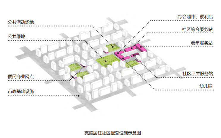 住建部印发《完整居住社区建设指南》 住建部印发《完整居住社区建设指南》