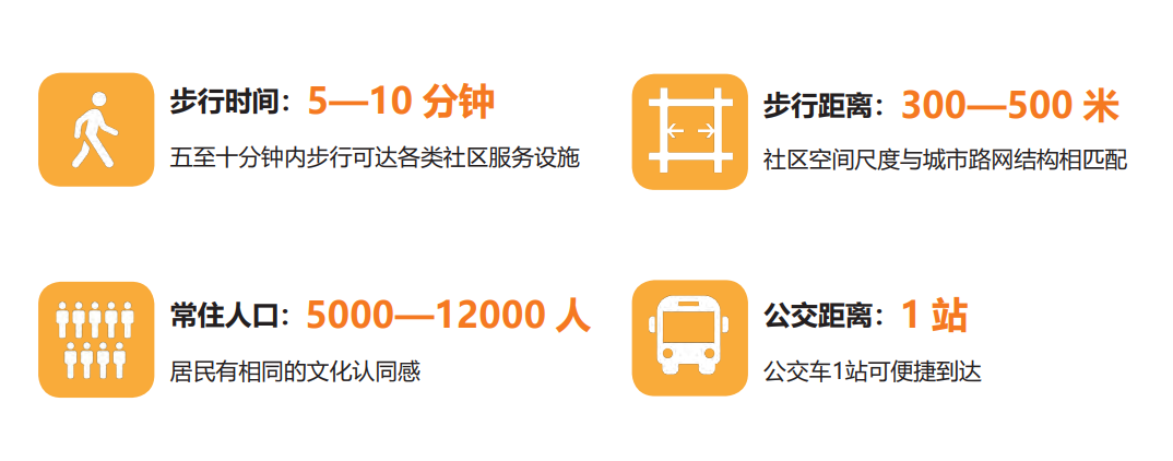 住建部印发《完整居住社区建设指南》 住建部印发《完整居住社区建设指南》
