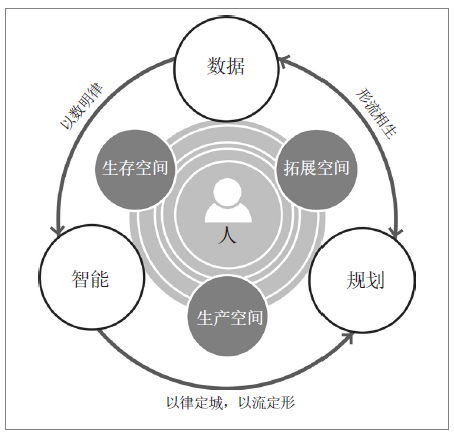 技术赋能空间规划：走向规律导向的范式
