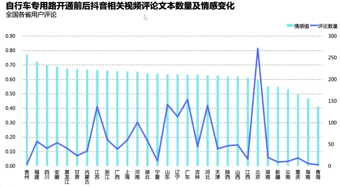 茅明睿:城市慢行交通治理实践——从“回天”到“双井” 茅明睿:城市慢行交通治理实践——从“回天”到“双井”