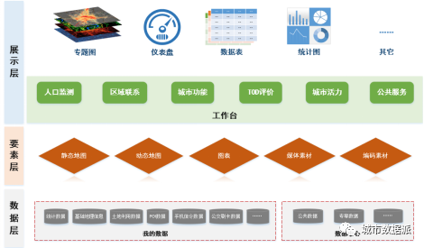【项目经验分享】《基于多源数据融合的空间规划监测平台研发》丨城市数据派 【项目经验分享】《基于多源数据融合的空间规划监测平台研发》丨城市数据派
