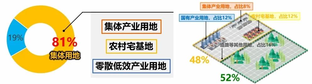 北京规划奖 | 为城市长远发展预留高质量战略空间 ——《北京市战略留白用地管理办法》制定研究