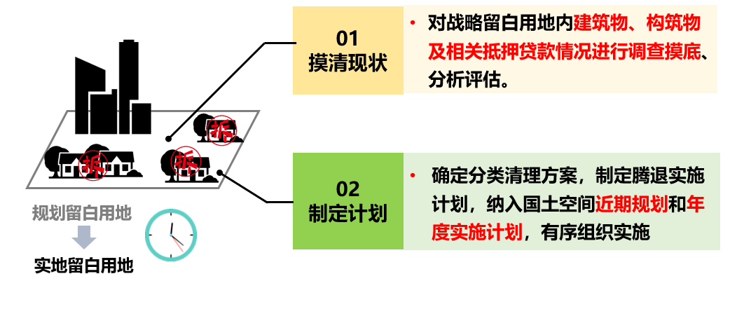 北京规划奖 | 为城市长远发展预留高质量战略空间 ——《北京市战略留白用地管理办法》制定研究