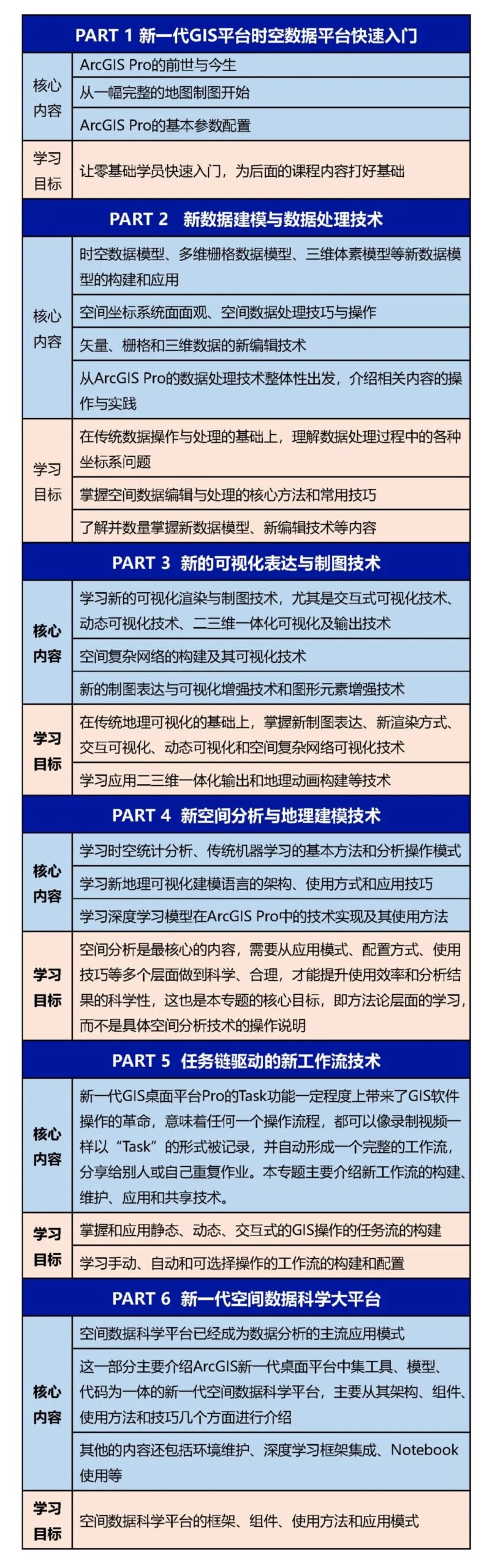 今日报名截止！零基础掌握新一代ArcGIS平台时空大数据分析综合实践丨城市数据派