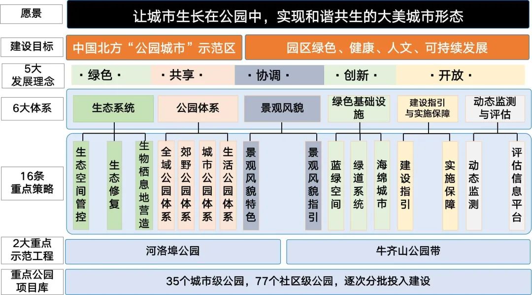 北京规划奖 | 国际园区的“公园城市”规划建设实践 ——青岛国际经济合作区(青岛中德生态园)公园城市建设与发展规划 北京规划奖 | 国际园区的“公园城市”规划建设实践 ——青岛国际经济合作区(青岛中德生态园)公园城市建设与发展规划
