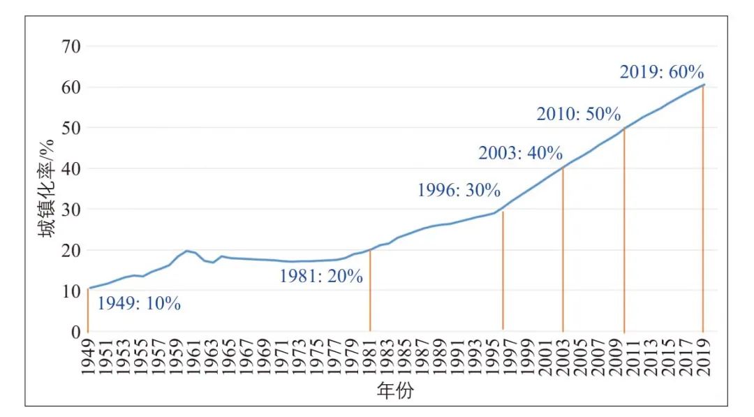 第28次 | 下篇:城市综合交通规划的数字化转型 第28次 | 下篇:城市综合交通规划的数字化转型
