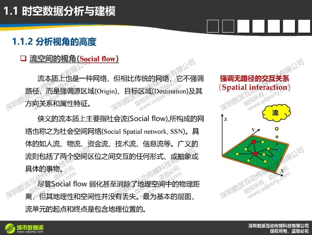 计算城市科学中，时空数据分析与建模要达到怎样的深度和高度 ？丨城市数据派