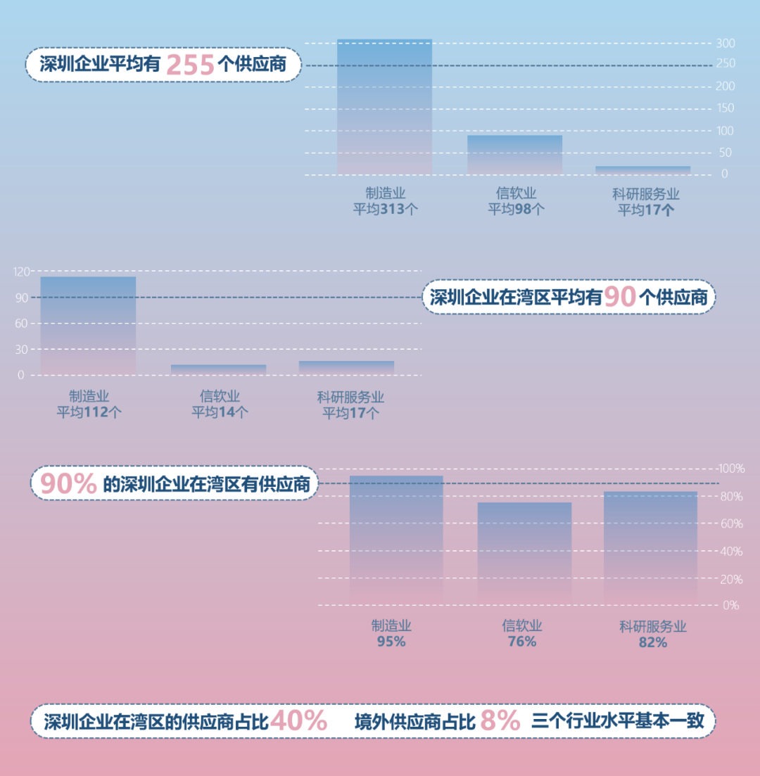 唐杰：创新增长与空间城市群政策