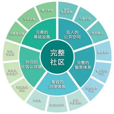 规划解读丨《银发人的梦（一）》 水碓子老旧小区改造项目