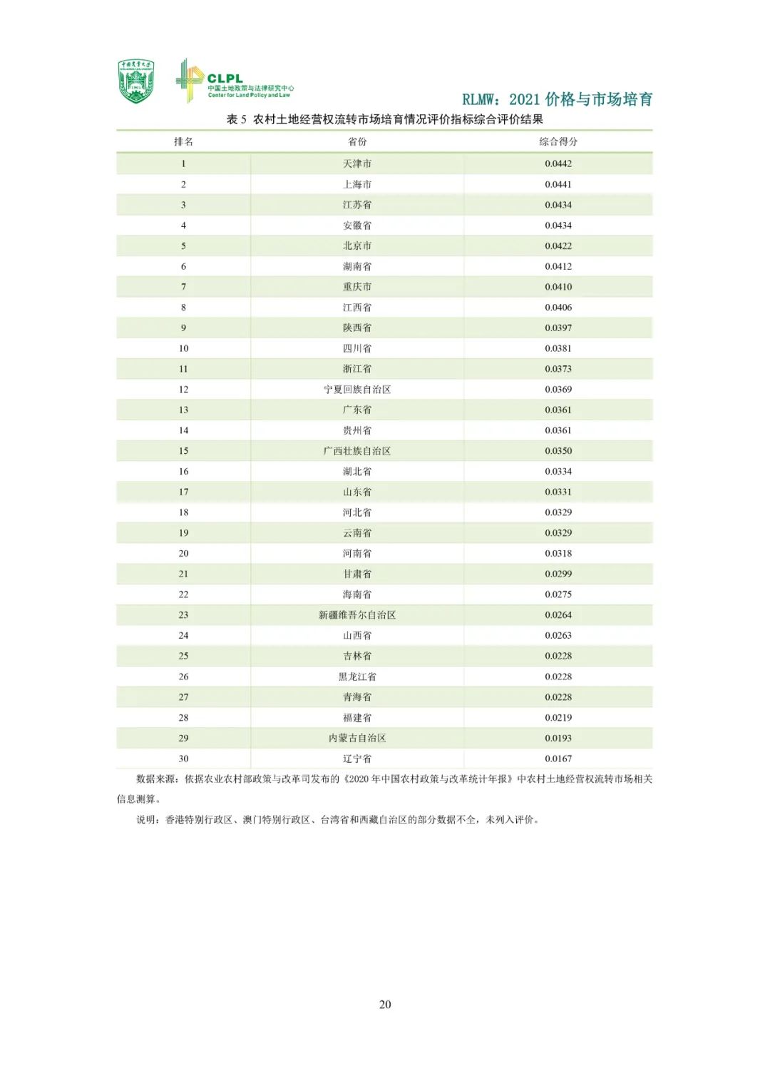 【农地流转洞察】2021价格与市场培育