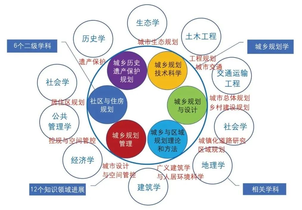 期刊TOP10：《城市规划》学术期刊2021微文阅读推荐