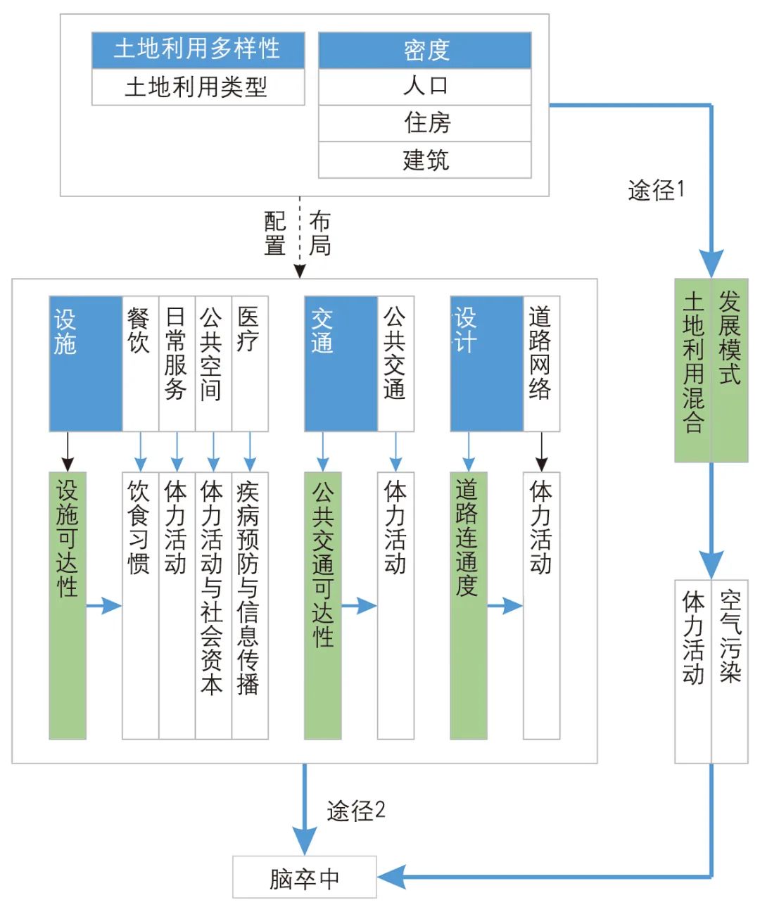 期刊TOP10：《城市规划》学术期刊2021微文阅读推荐