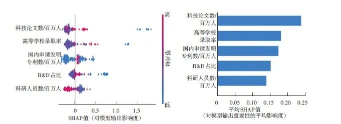 【文章精选】碳达峰路径与智力城镇化 | 2021年第6期