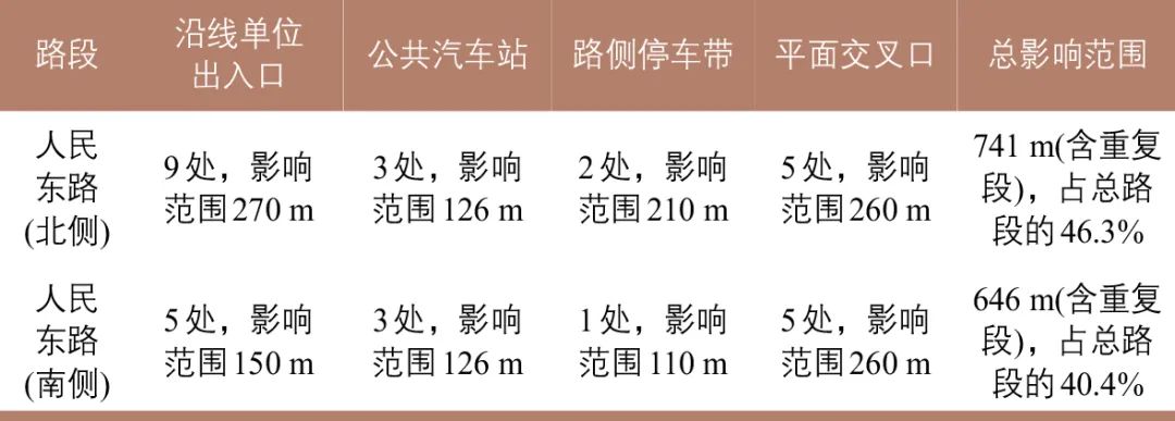 中等规模城市依托绿道的自行车通勤出行研究:以浙江省金华市清风绿道为例 中等规模城市依托绿道的自行车通勤出行研究:以浙江省金华市清风绿道为例