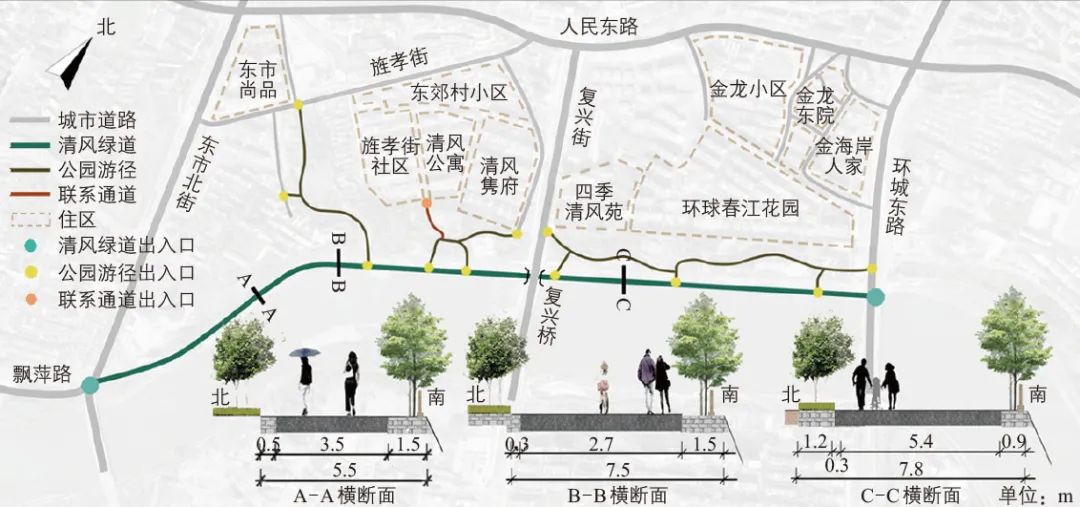 中等规模城市依托绿道的自行车通勤出行研究:以浙江省金华市清风绿道为例 中等规模城市依托绿道的自行车通勤出行研究:以浙江省金华市清风绿道为例