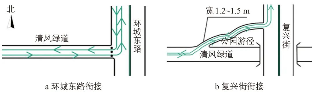 中等规模城市依托绿道的自行车通勤出行研究:以浙江省金华市清风绿道为例 中等规模城市依托绿道的自行车通勤出行研究:以浙江省金华市清风绿道为例
