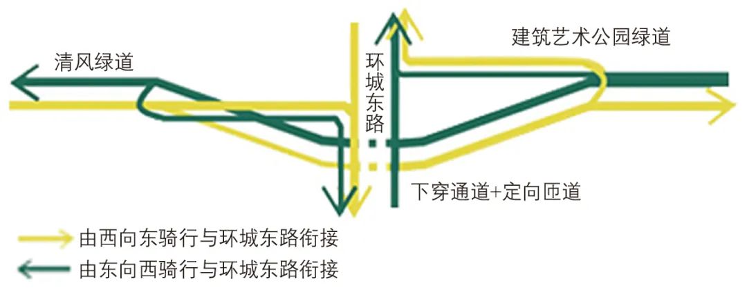 中等规模城市依托绿道的自行车通勤出行研究:以浙江省金华市清风绿道为例 中等规模城市依托绿道的自行车通勤出行研究:以浙江省金华市清风绿道为例