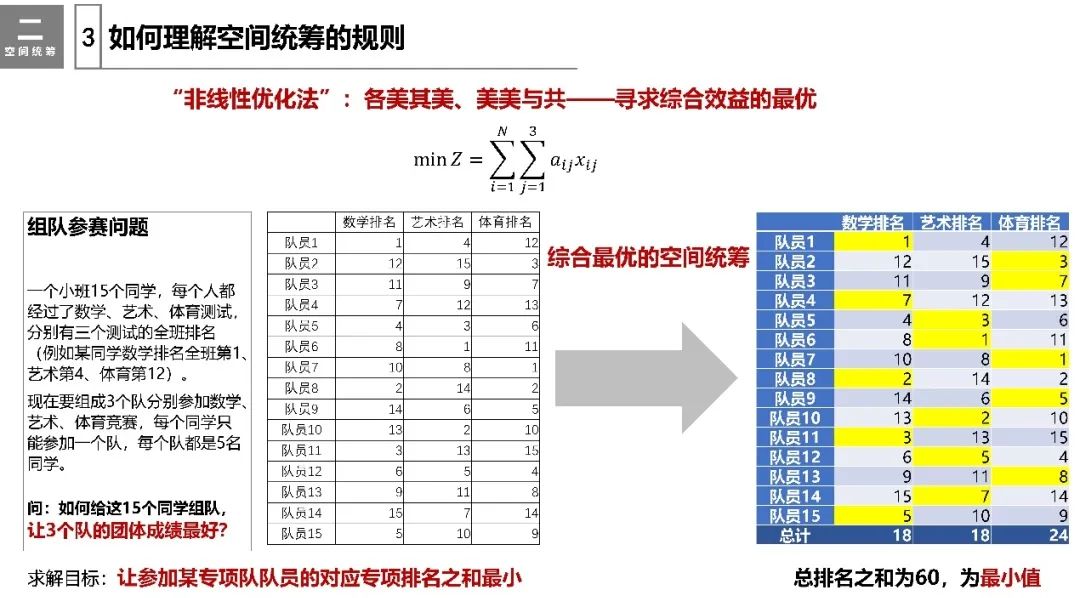 董珂:规划的“图”与“则” 董珂:规划的“图”与“则”