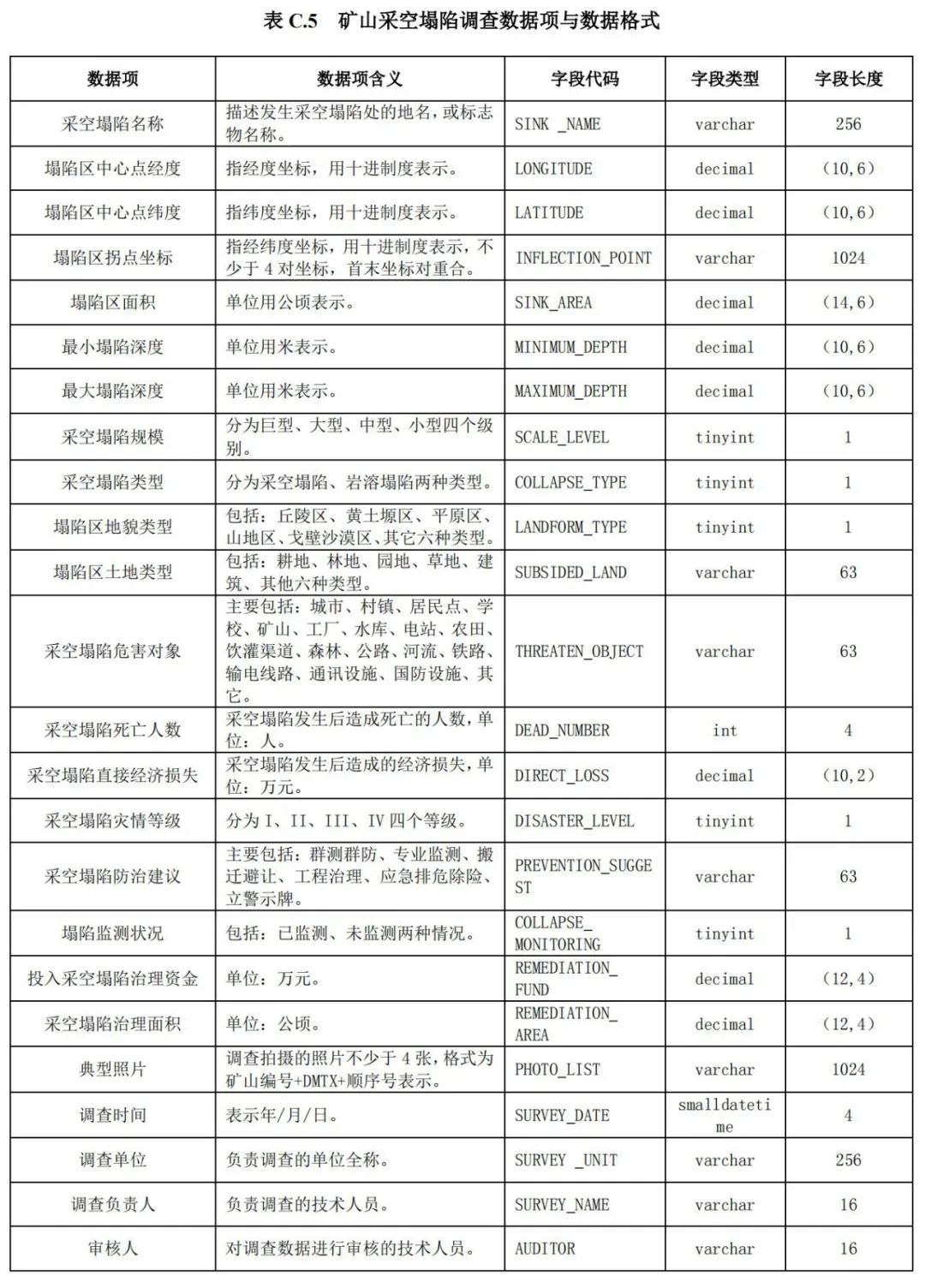 《矿山地质环境调查规范》公开征求意见