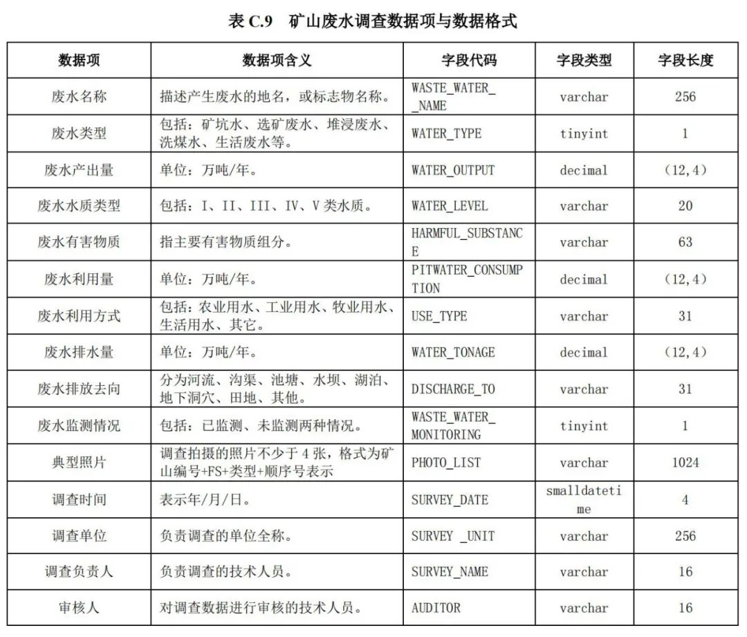 《矿山地质环境调查规范》公开征求意见