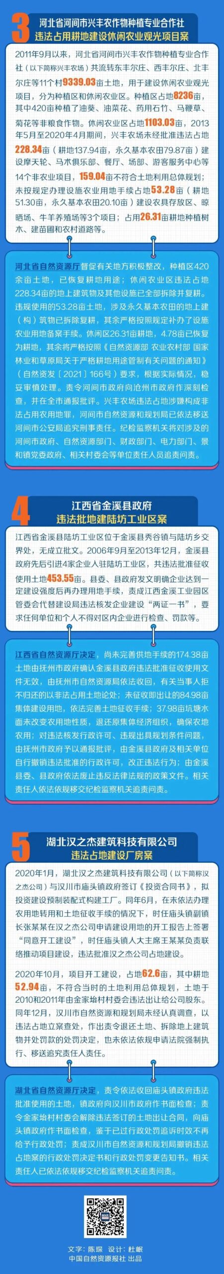 自然资源部公布5起挂牌督办土地违法案件调查处理意见