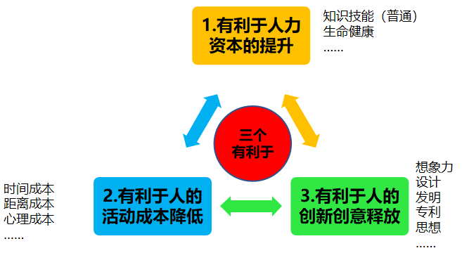 中国特色未来城市:人民城市与智慧城市的互构体 中国特色未来城市:人民城市与智慧城市的互构体