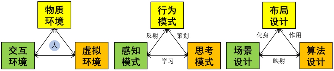城市智慧空间的设计与建构