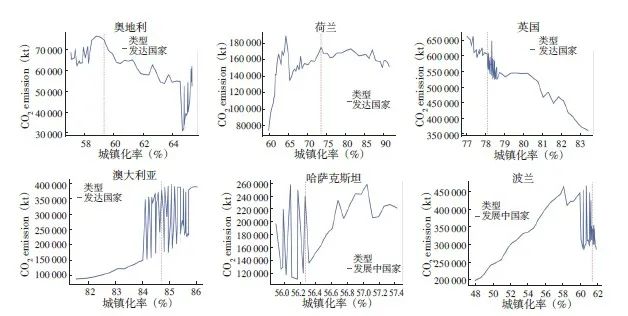 【文章精选】碳达峰路径与智力城镇化 | 2021年第6期