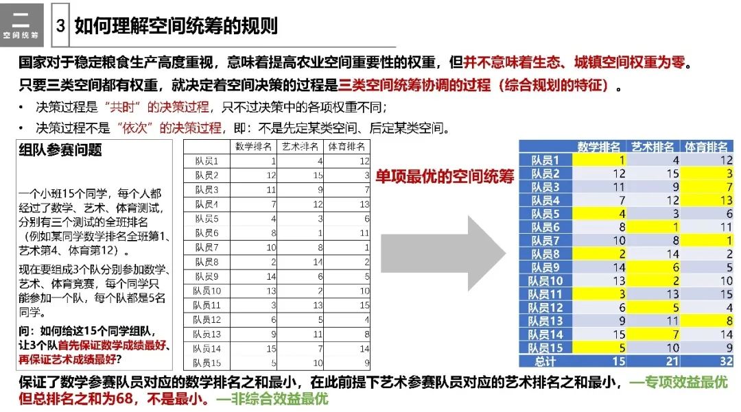 董珂:规划的“图”与“则” 董珂:规划的“图”与“则”