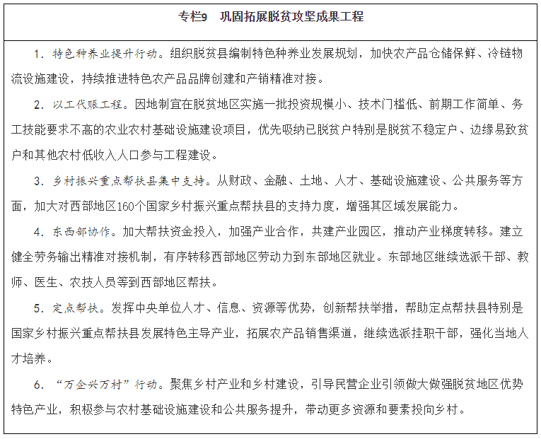 国务院关于印发“十四五”推进农业农村现代化规划的通知