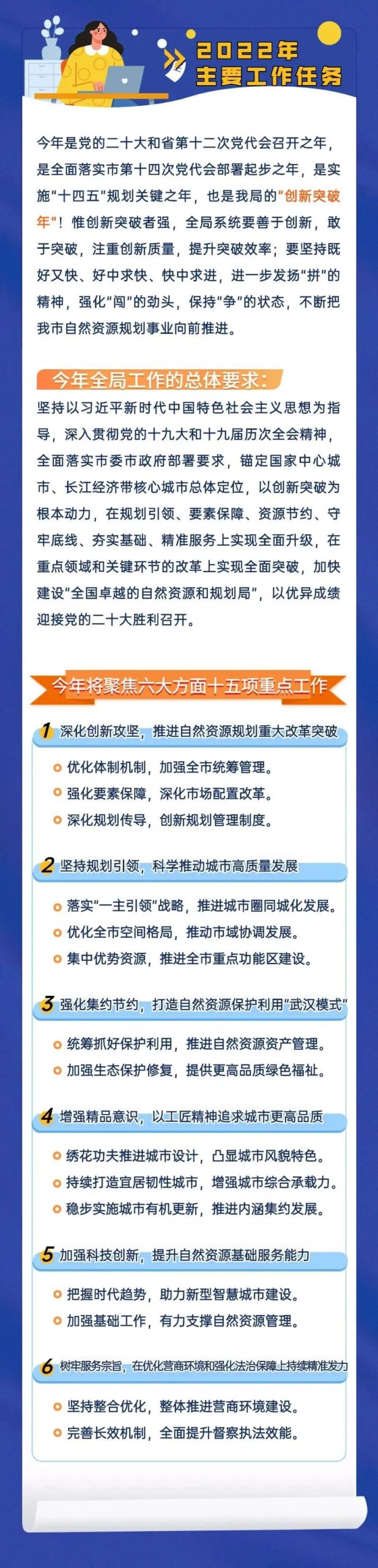 创新突破年 2022我们这样干