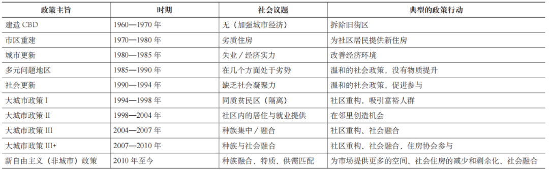 期刊精粹 | 荷兰城市更新政策回顾和述评【2022.1期 · 主题】 期刊精粹 | 荷兰城市更新政策回顾和述评【2022.1期 · 主题】