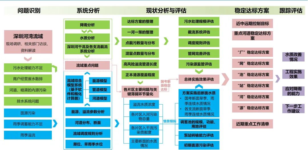 深圳市第19届优秀城市规划设计奖(2021年度)——深规院一等奖项目 深圳市第19届优秀城市规划设计奖(2021年度)——深规院一等奖项目