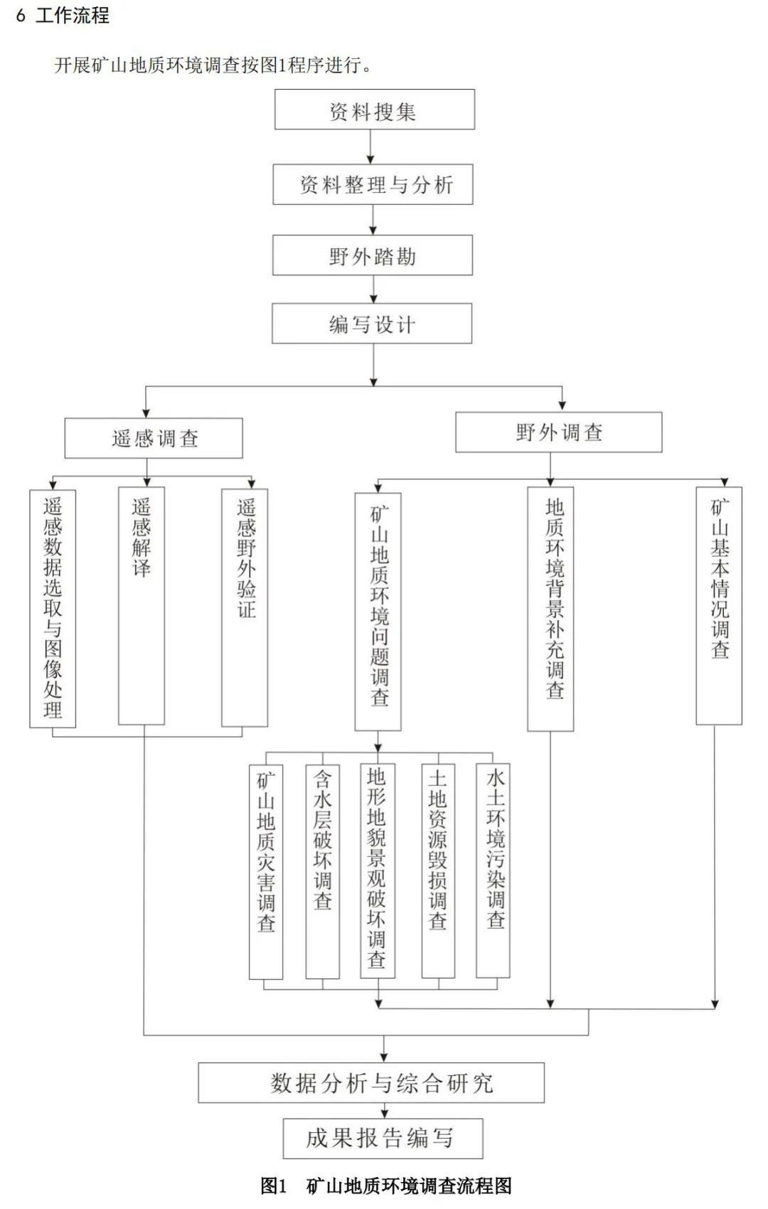 《矿山地质环境调查规范》公开征求意见