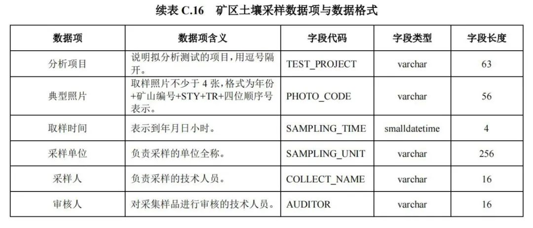 《矿山地质环境调查规范》公开征求意见