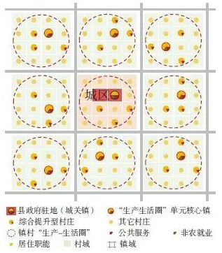 城乡资源配置视角下西藏城镇化路径重构与国土空间规划响应