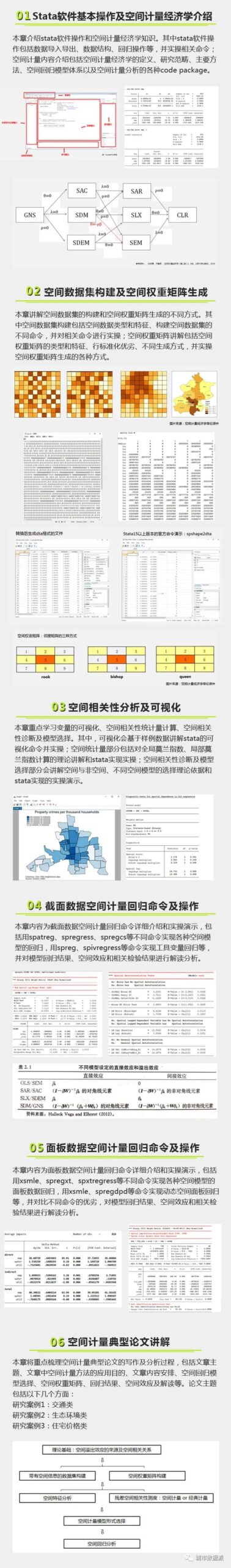 【明晚开课】零基础入门Stata，掌握这些空间计量分析及可视化丨城市数据派