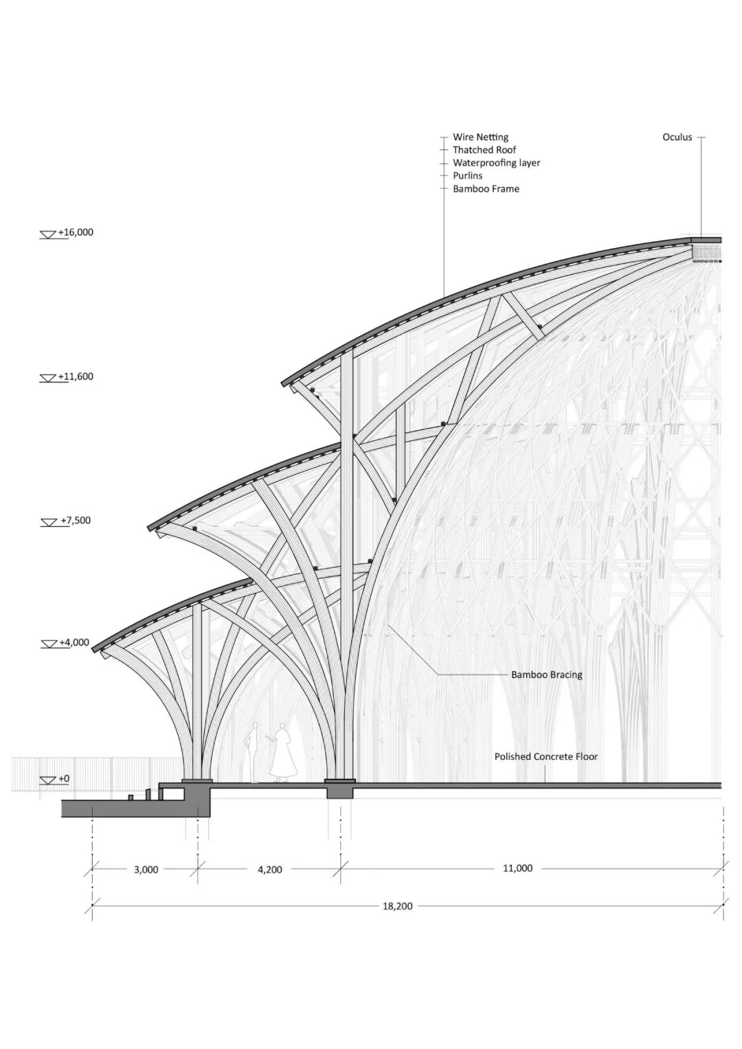 参考这7个特色竹制建筑，给自己的设计加点内涵
