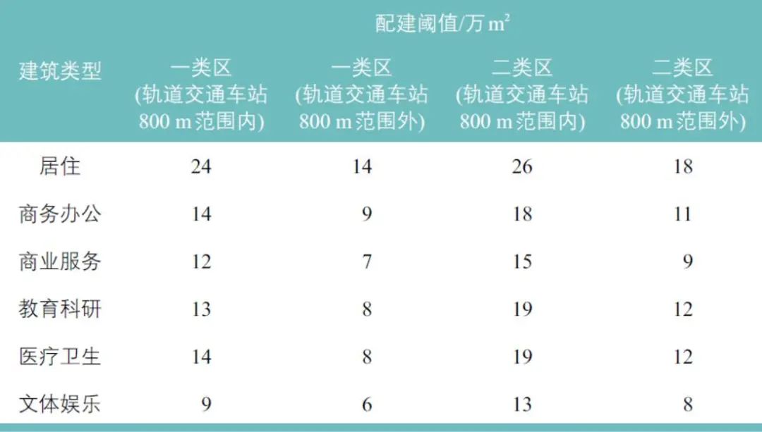 李晓辉 | 佛山市南海区公共汽车首末站配建机制研究 李晓辉 | 佛山市南海区公共汽车首末站配建机制研究