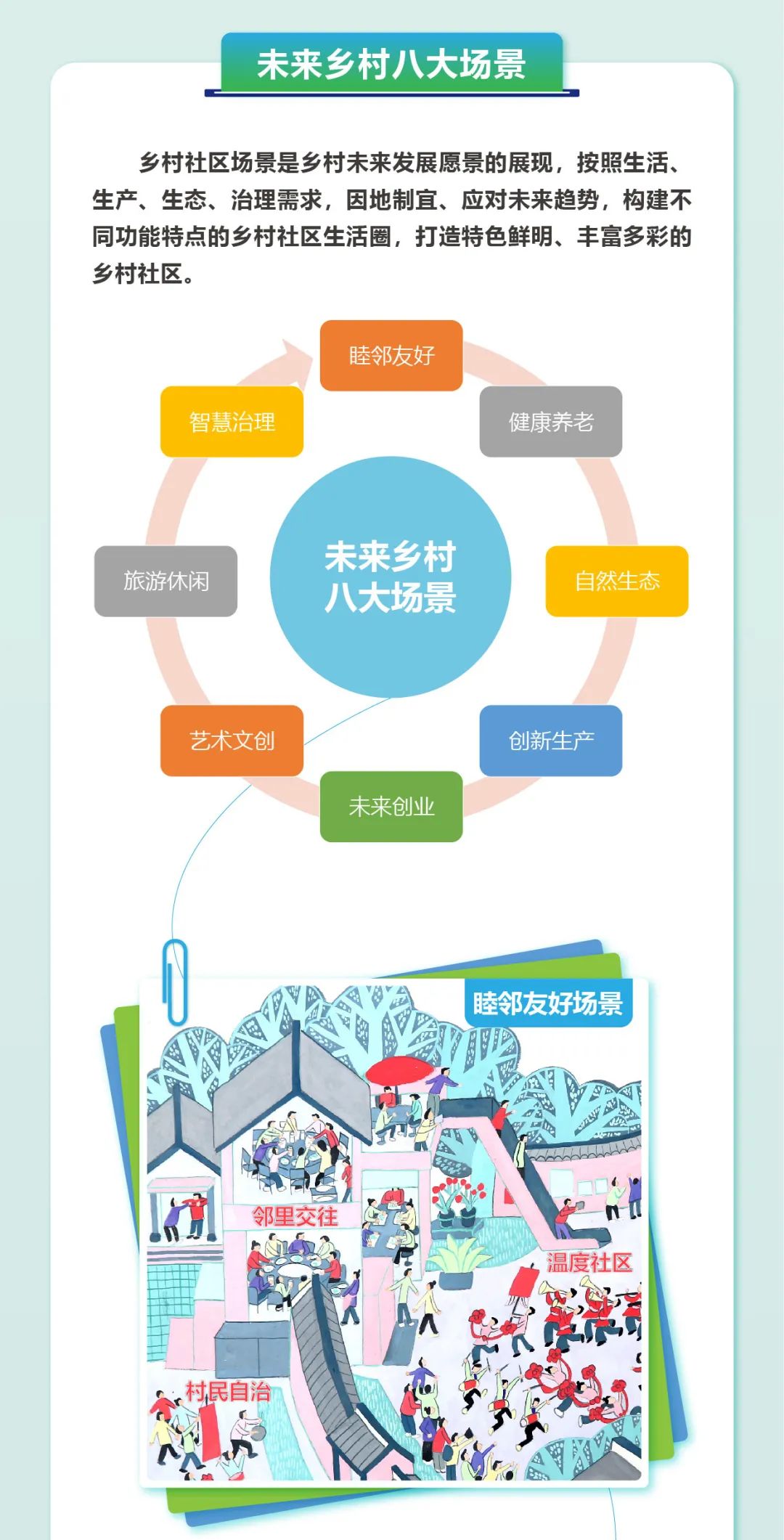 未来乡村怎样建？欢迎大家共同讨论