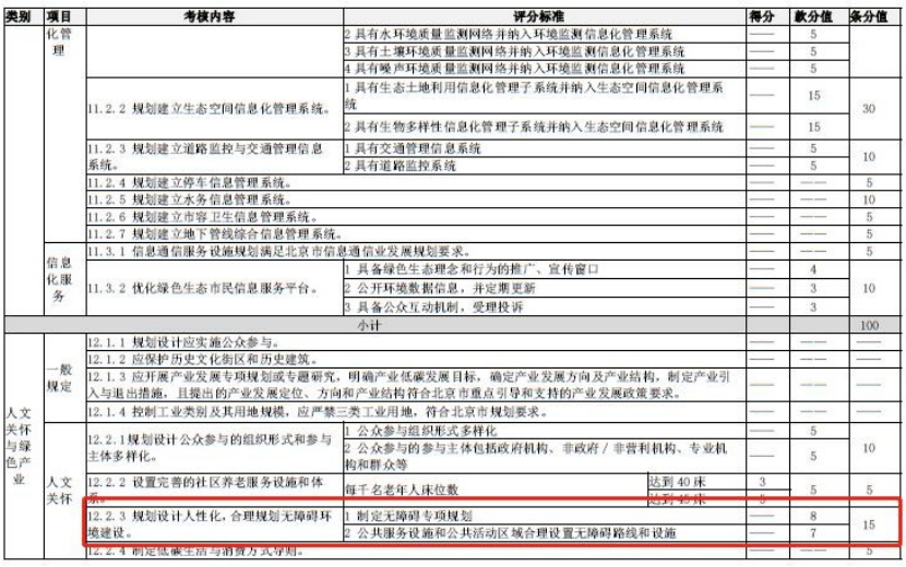 北京发布系列标准和图集,推进无障碍环境建设 北京发布系列标准和图集,推进无障碍环境建设